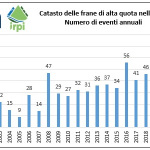 news-catasto-frane-alpi-20230119-nigrelli-1