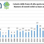 news-catasto-frane-alpi-20230119-nigrelli-2