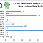 news-catasto-frane-alpi-20230119-nigrelli-4