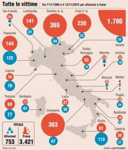 vittime-delle-alluvioni-1960-2012