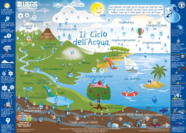 usgs-watercycle-kids-poster-ita-small