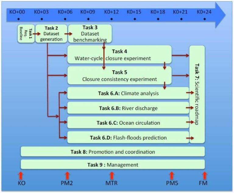 ESA_WACMOS_MED_FIG01