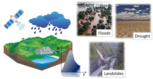 Previsione di allagamenti, siccità e frane con osservazione da satellite delle precipitazioni